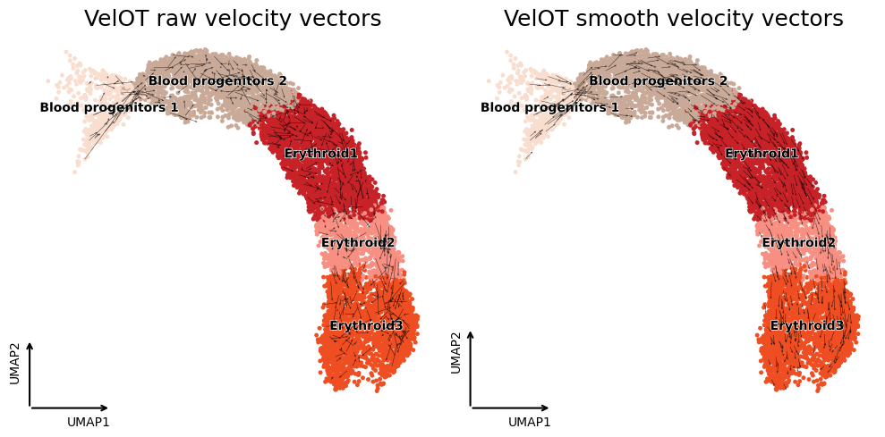 ../_images/tutorials_erythroid_tutorial_18_0.png
